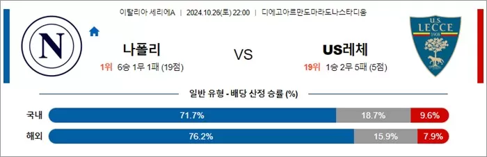 10월 26-27일 세리에A 3경기