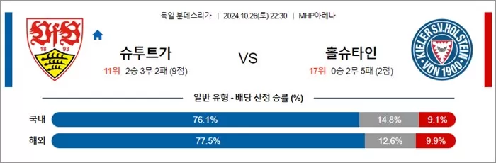 10월 26-27일 분데스리 5경기