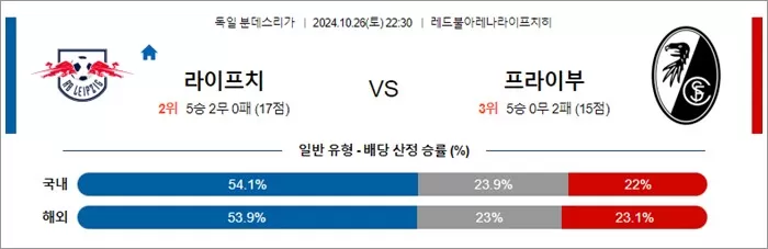 10월 26-27일 분데스리 5경기