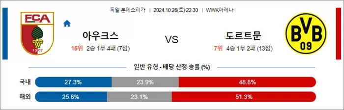 10월 26-27일 분데스리 5경기