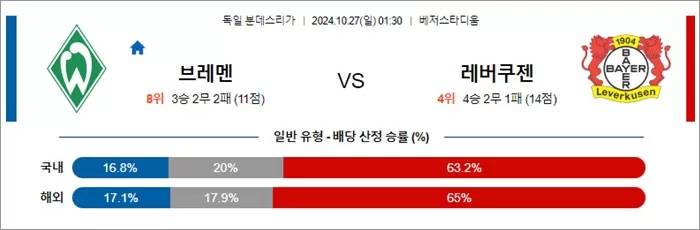 10월 26-27일 분데스리 5경기