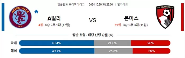 10월 26-27일 EPL 5경기