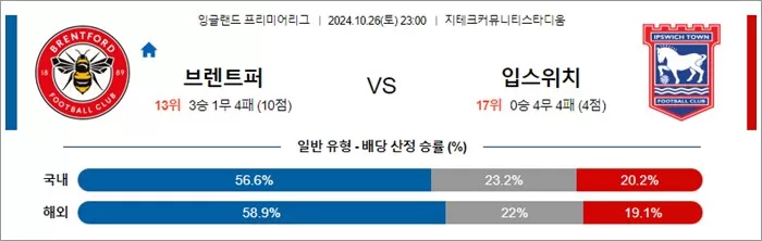 10월 26-27일 EPL 5경기