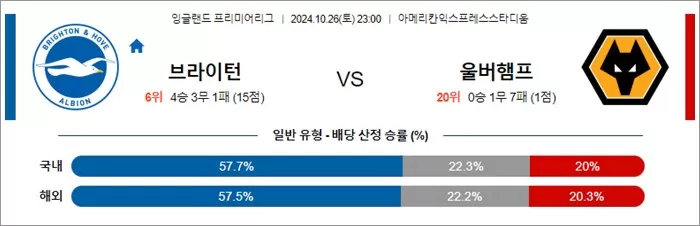 10월 26-27일 EPL 5경기