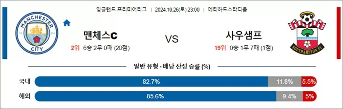 10월 26-27일 EPL 5경기