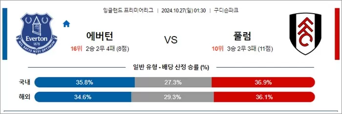 10월 26-27일 EPL 5경기