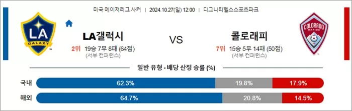 10월 27일 MLS LA갤럭시 콜로래피