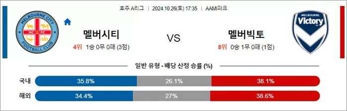 10월 26일 호주 A리그 2경기