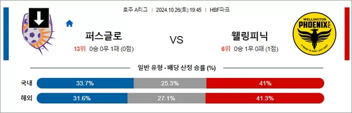 10월 26일 호주 A리그 2경기