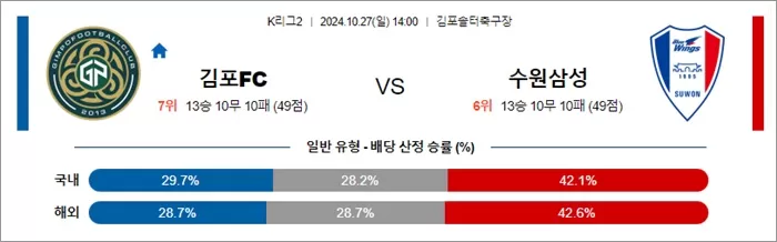 10월 27일 K리그2 3경기