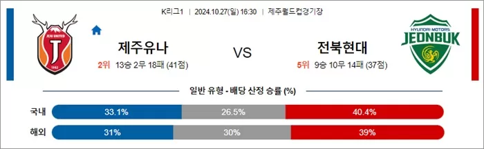 10월 27일 K리그1 4경기