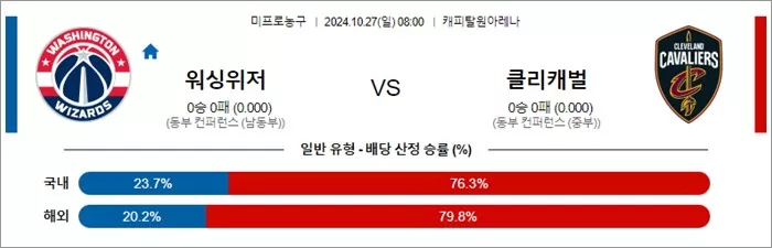 10월 27일 NBA 10경기