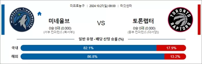 10월 27일 NBA 10경기