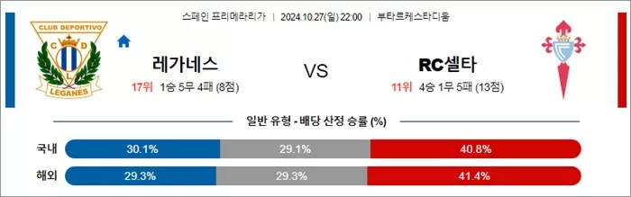 10월 27-28일 라리가 4경기