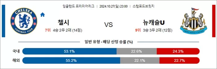 10월 27-28일 EPL 4경기