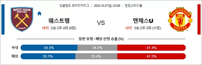 10월 27-28일 EPL 4경기