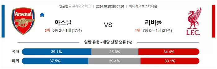 10월 27-28일 EPL 4경기