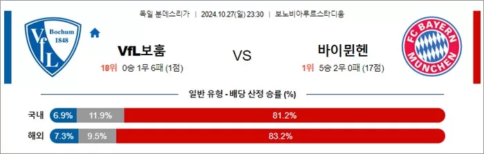 10월 27-28일 분데스리 3경기