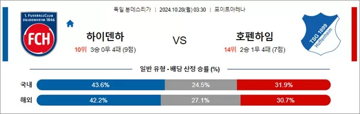 10월 27-28일 분데스리 3경기