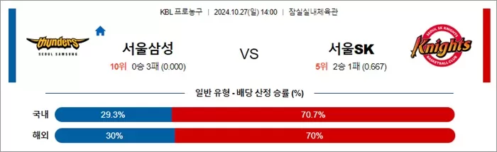 10월 27일 KBL 3경기