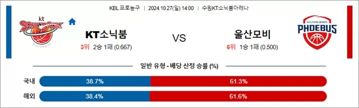 10월 27일 KBL 3경기