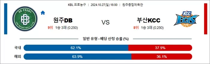 10월 27일 KBL 3경기