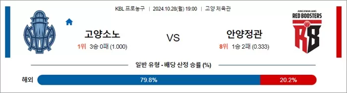 10월 28일 KBL 고양소노 안양정관