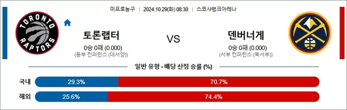 10월 29일 NBA 11경기