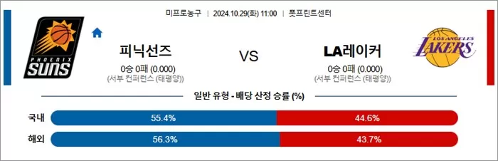 10월 29일 NBA 11경기