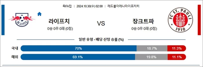 10월 30일 독FA컵 2경기