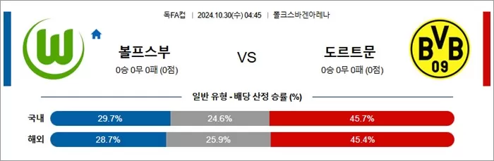 10월 30일 독FA컵 2경기