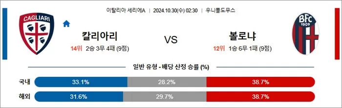 10월 30일 세리에A 3경기