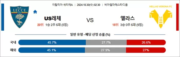 10월 30일 세리에A 3경기