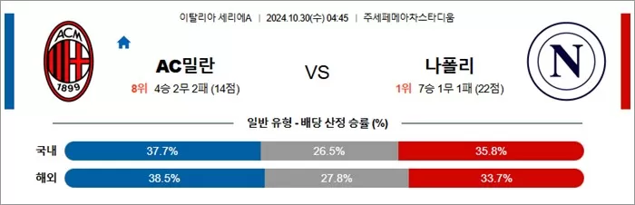 10월 30일 세리에A 3경기