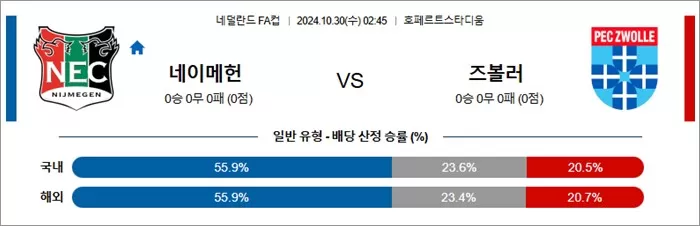 10월 30일 네덜FA컵 네이메헌 즈볼러