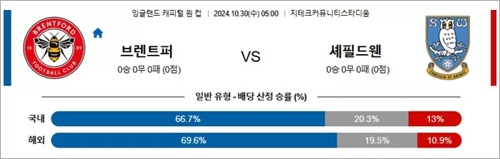 10월 30일 잉리그컵 2경기