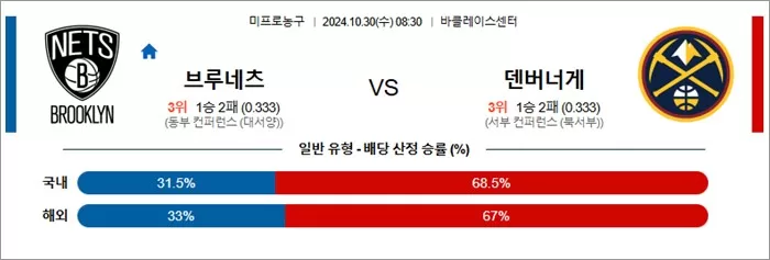 10월 30일 NBA 4경기