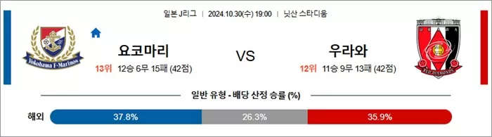 10월 30일 J1리그 요코마리 우라와