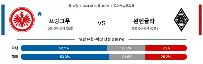 10월 31일 독FA컵 2경기