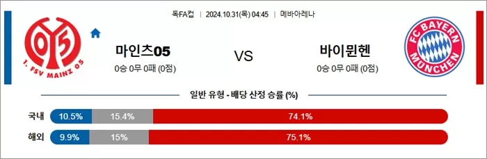 10월 31일 독FA컵 2경기