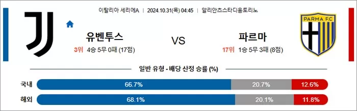 10월 31일 세리에A 4경기