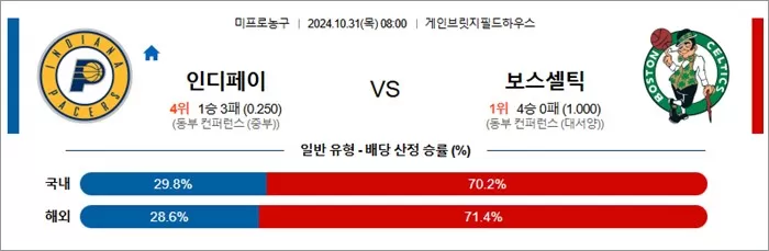 10월 31일 NBA  11경기