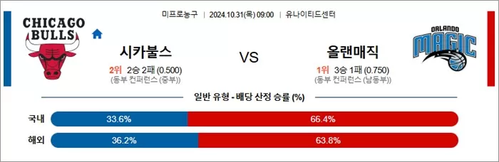 10월 31일 NBA  11경기