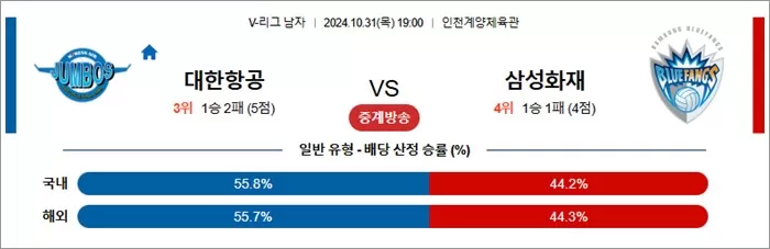 10월 31일 KOVO남 대한항공 삼성화재