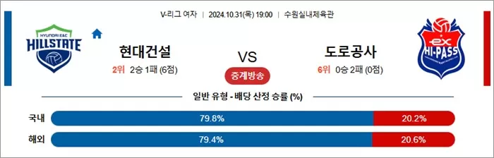 10월 31일 KOVO여 현대건설:도로공사