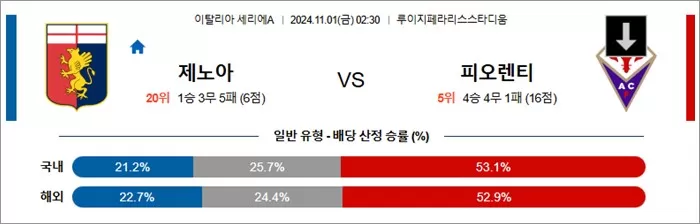 11월 01 세리에A 3경기