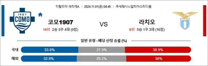 11월 01 세리에A 3경기