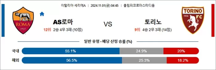 11월 01 세리에A 3경기