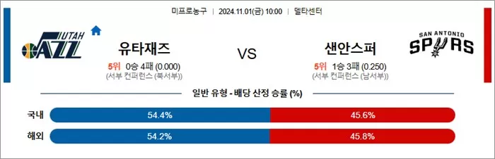 11월 01일 NBA 4경기