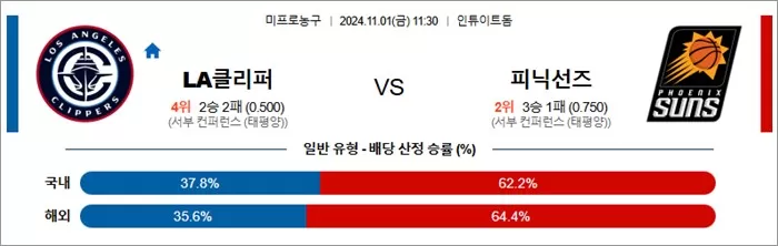 11월 01일 NBA 4경기